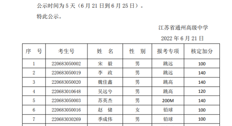 冠盈体育（中国）官方网站登录入口2022年自主招生测试结果公示