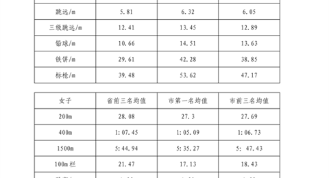 冠盈体育（中国）官方网站登录入口2023年特长生招生简章