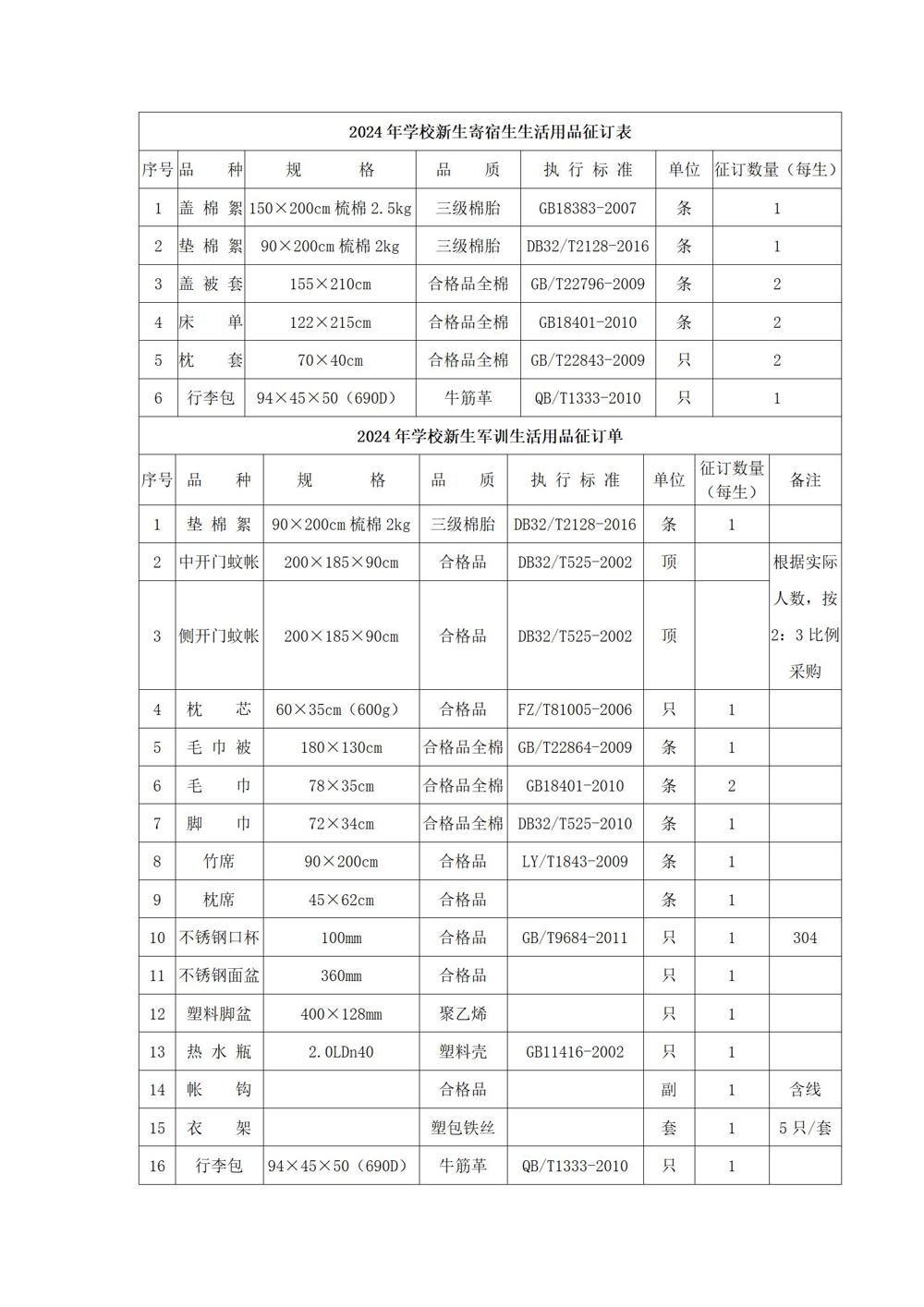 1_采购公告—冠盈体育（中国）官方网站登录入口学生生活会用品采购项目_02