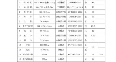 冠盈体育（中国）官方网站登录入口学生生活会用品采购项目
