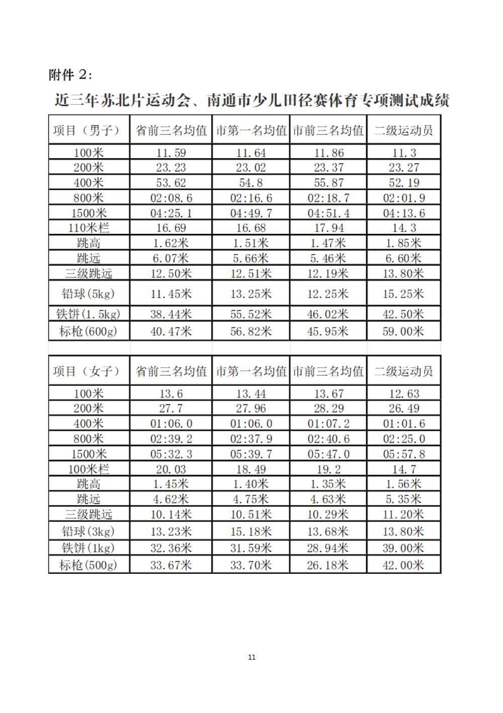 冠盈体育（中国）官方网站登录入口2025年特长生招生简章_10