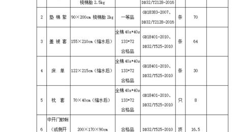 冠盈体育（中国）官方网站登录入口2025年学生生活用品采购项目公开招标采购公告