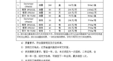 冠盈体育（中国）官方网站登录入口油墨版纸采购及一体机维保项目招标公告