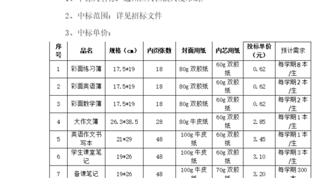 中标公示--冠盈体育（中国）官方网站登录入口印刷用品采购项目